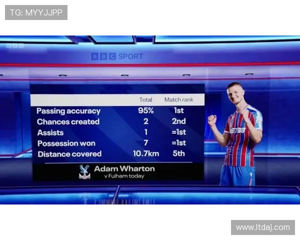 沃顿去向受欧冠资格左右